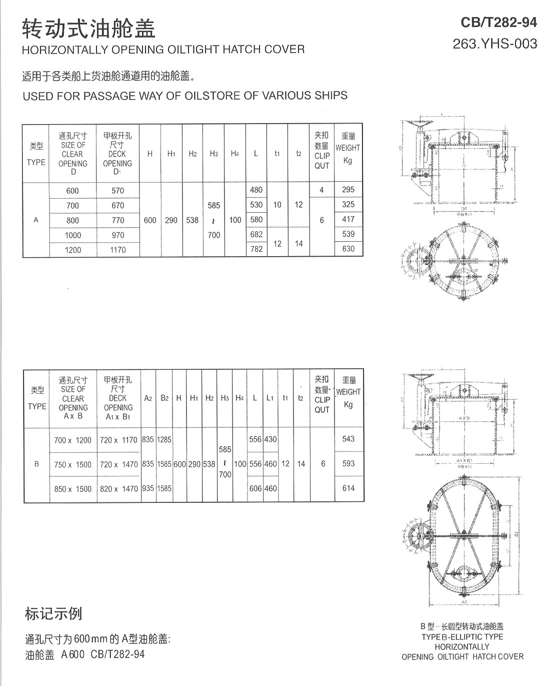 轉(zhuǎn)動式油艙蓋