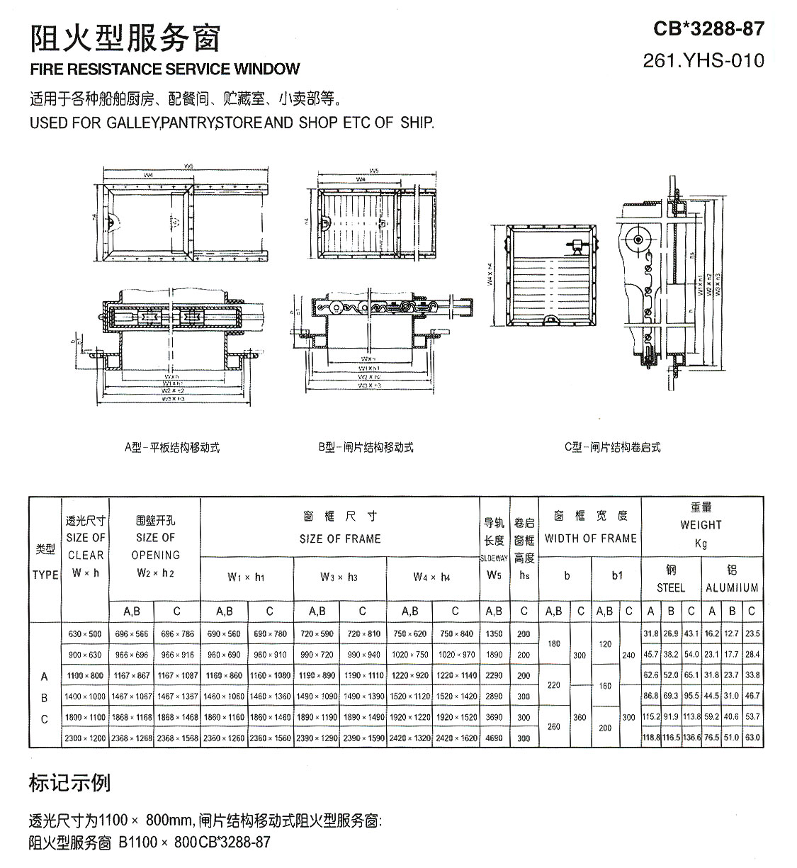 阻火型服務(wù)窗