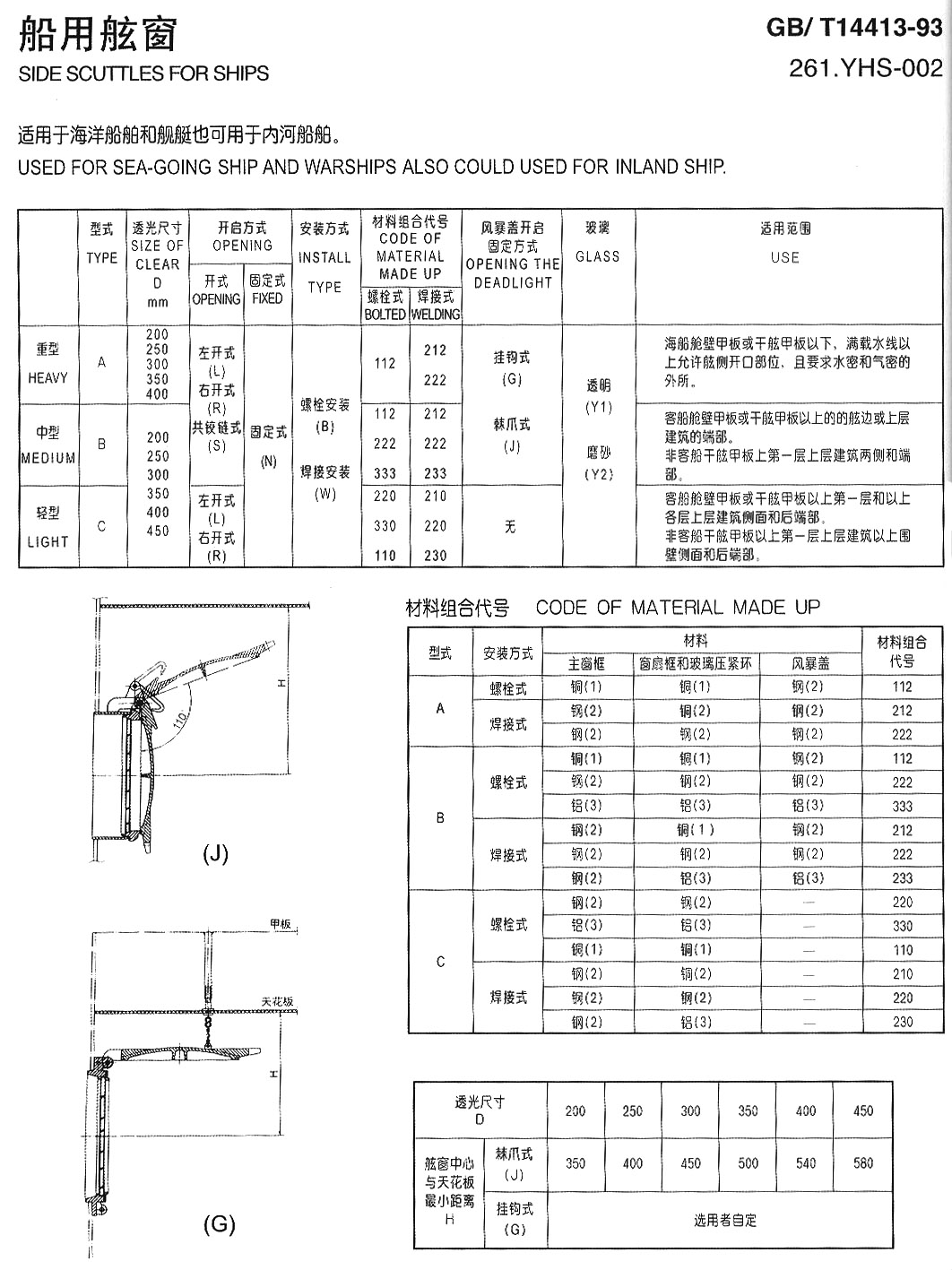 船用舷窗